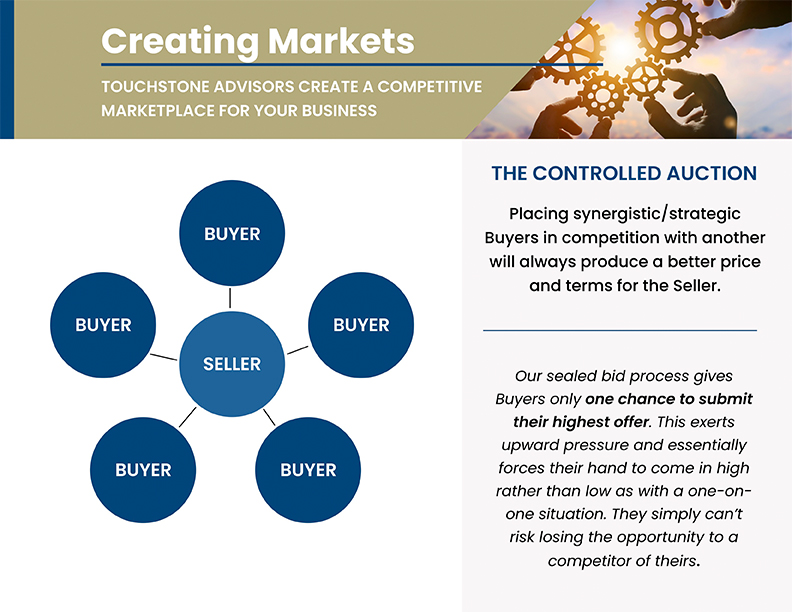 Creating Markets